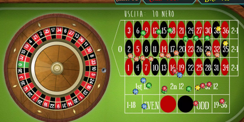 M88_Cách Chơi Roulette Thành Công - Chiến Lược Chơi Hiệu Quả