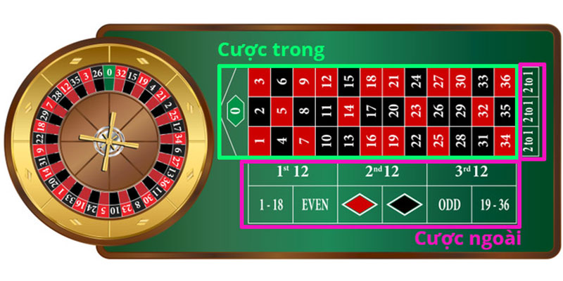 M88_Chơi Roulette miễn phí - Trải Nghiệm Game Không Tốn Tiền