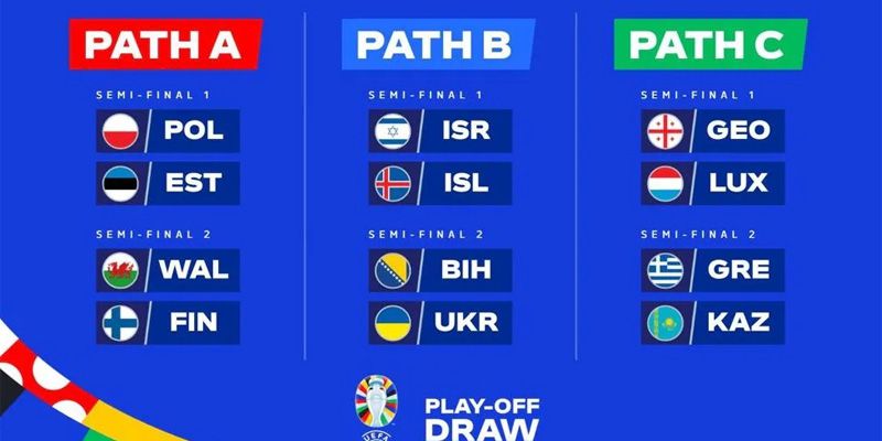 Cụ thể các bảng đấu được bốc thăm vào play off kualifikasi euro 2024