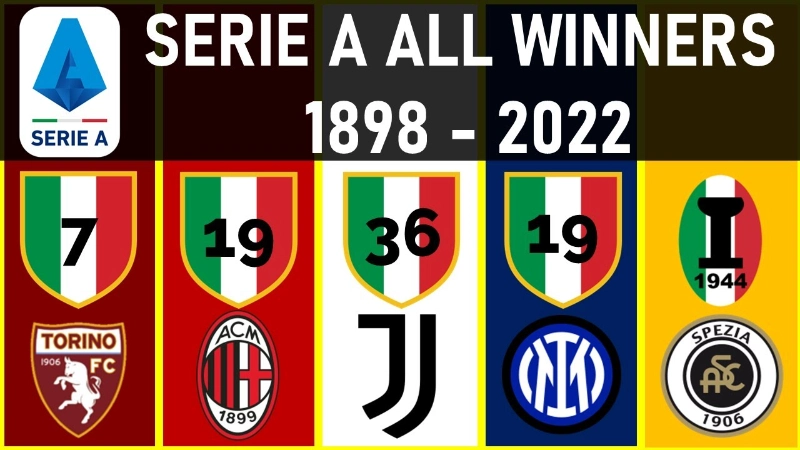 Serie A là giải đấu được tổ chức lần đầu tiên vào năm 1898