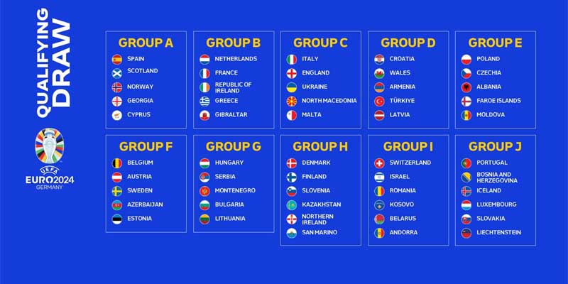 Giới thiệu chung về eliminatoire euro 2024